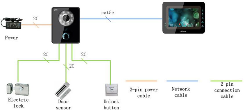 VIDEO INTERCOM SERVICES – Smart